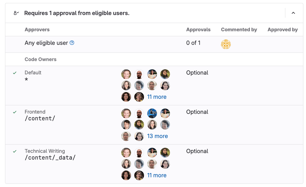 MR widget - Sectional Code Owners